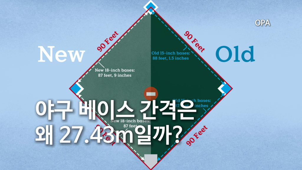 야구 베이스 간격은 왜 27.43m일까?